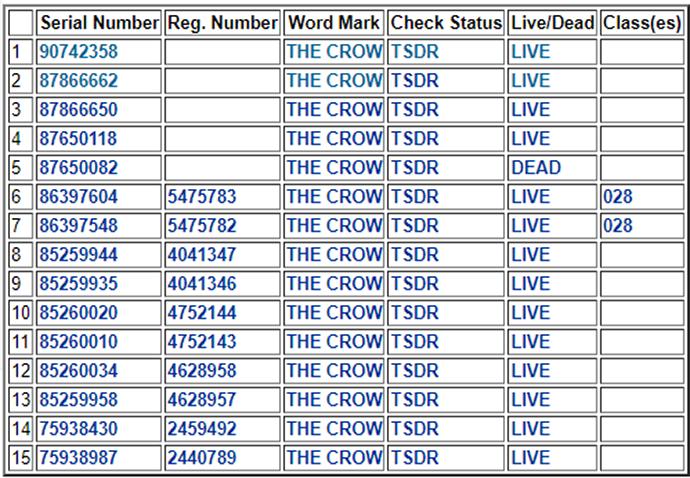 匿名案件开始冻结，美国电影The Crow商标版权维权进行中！(图4)