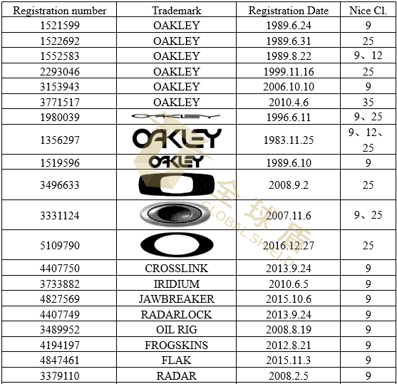 Oakley（Luxottica Group S.p.A.）- 1.png