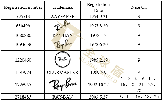 Ray Ban (Bausch & Lomb) - 1.png