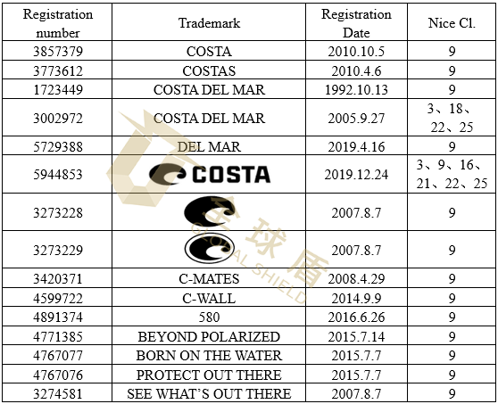 Costa Del Mar（Luxottica Group S.p.A.）- 1.png