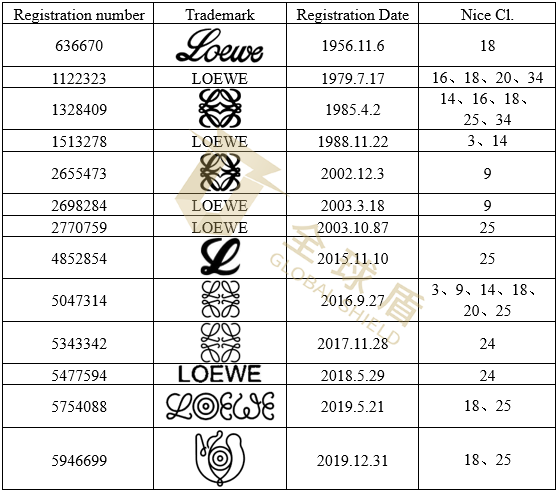 Loewe (LVMH) - 2.png