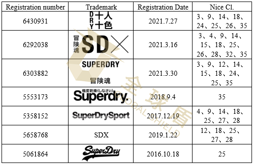 Superdry - 2.png