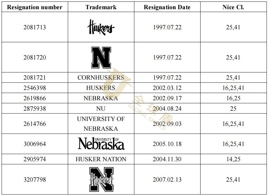 University of Nebraska - 1.jpg